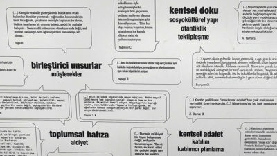 Kent içinde yan yana var olan ancak birbirine temas etmeyen