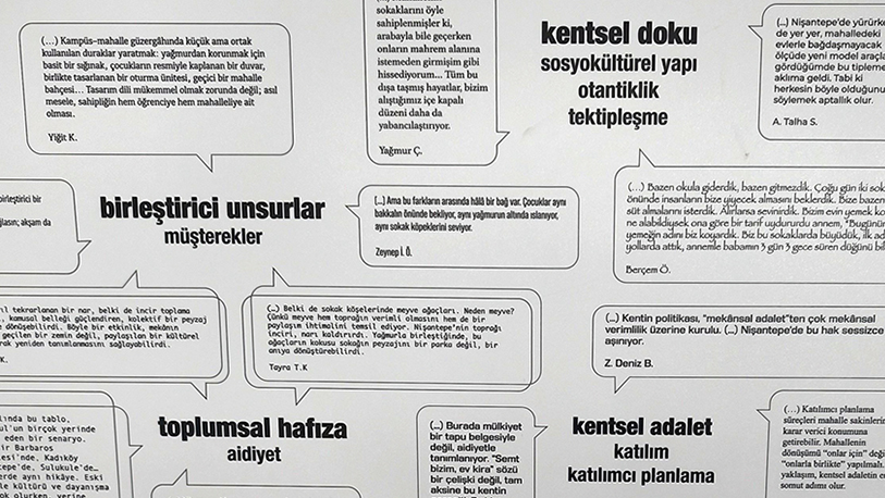 Kent içinde yan yana var olan ancak birbirine temas etmeyen