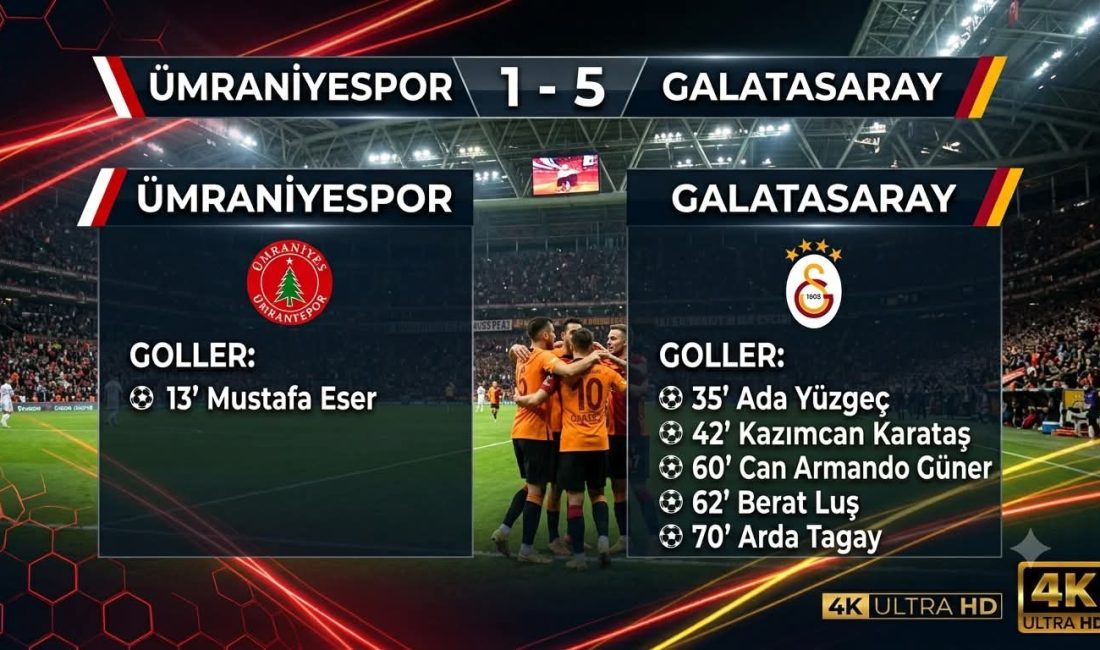 Galatasaray, yeni sezonun ilk hazırlık maçında 1. Lig ekiplerinden Ümraniyespor