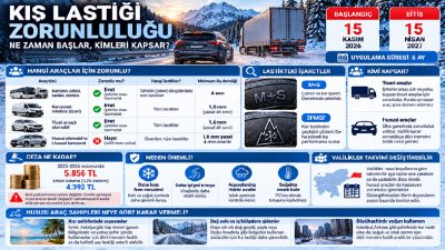 Ticari araçlar için kış lastiği uygulaması 15 Kasım 2026’da başlıyor.